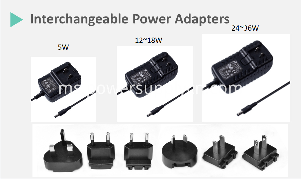 Boleh ditukar ganti Interchangeable